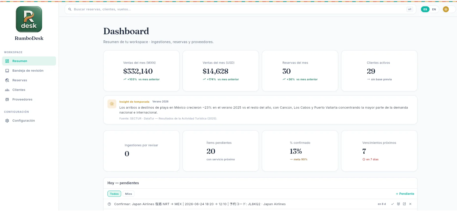 Dashboard de RumboDesk con KPIs financieros e insights estacionales